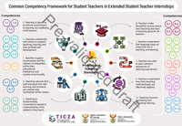 Common Competency Framework for Student Teachers in Extended Student Teacher Internships